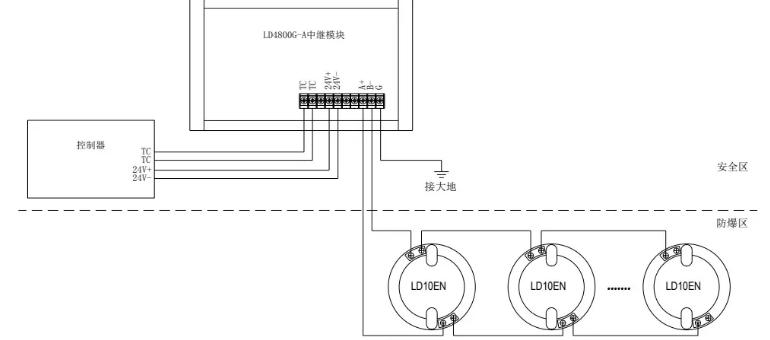 LD4800G-A���^ģ�K�Ӿ��D