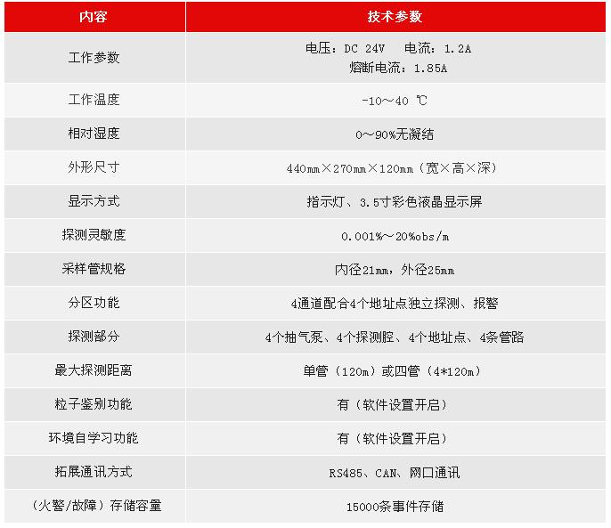 JTY-GXM-LD3410利達消防空氣采樣探測器技術參數