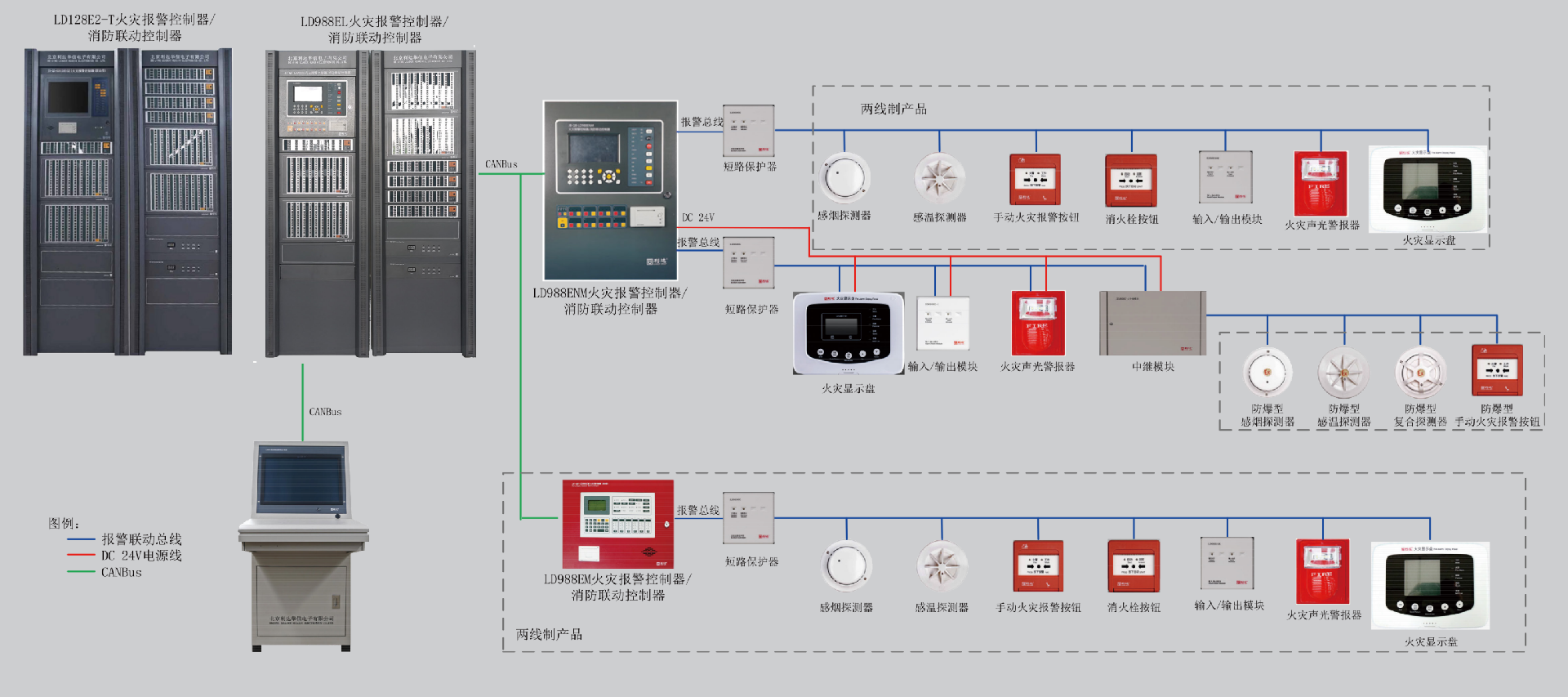 利達火災報警系統