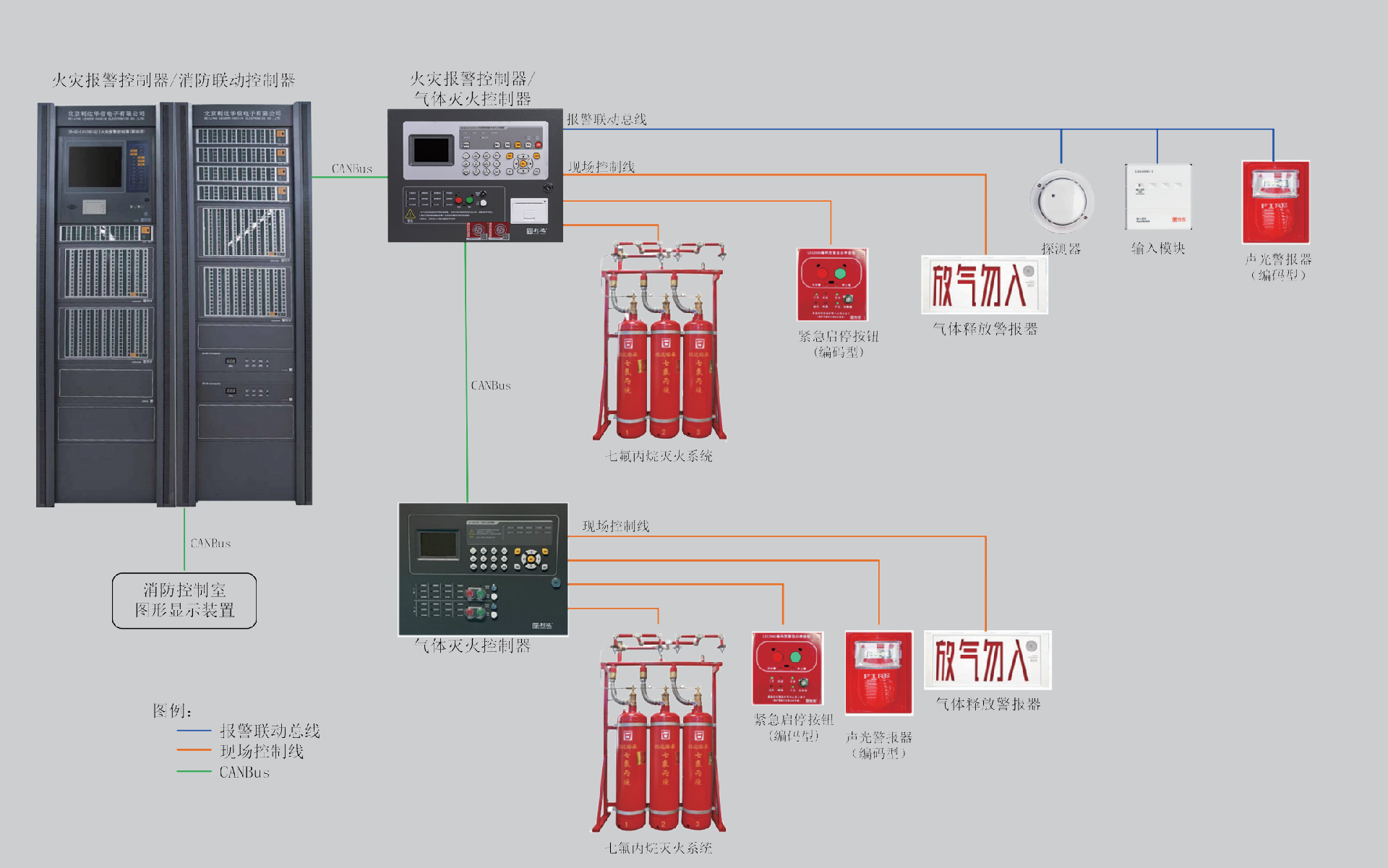 利達氣體滅火系統