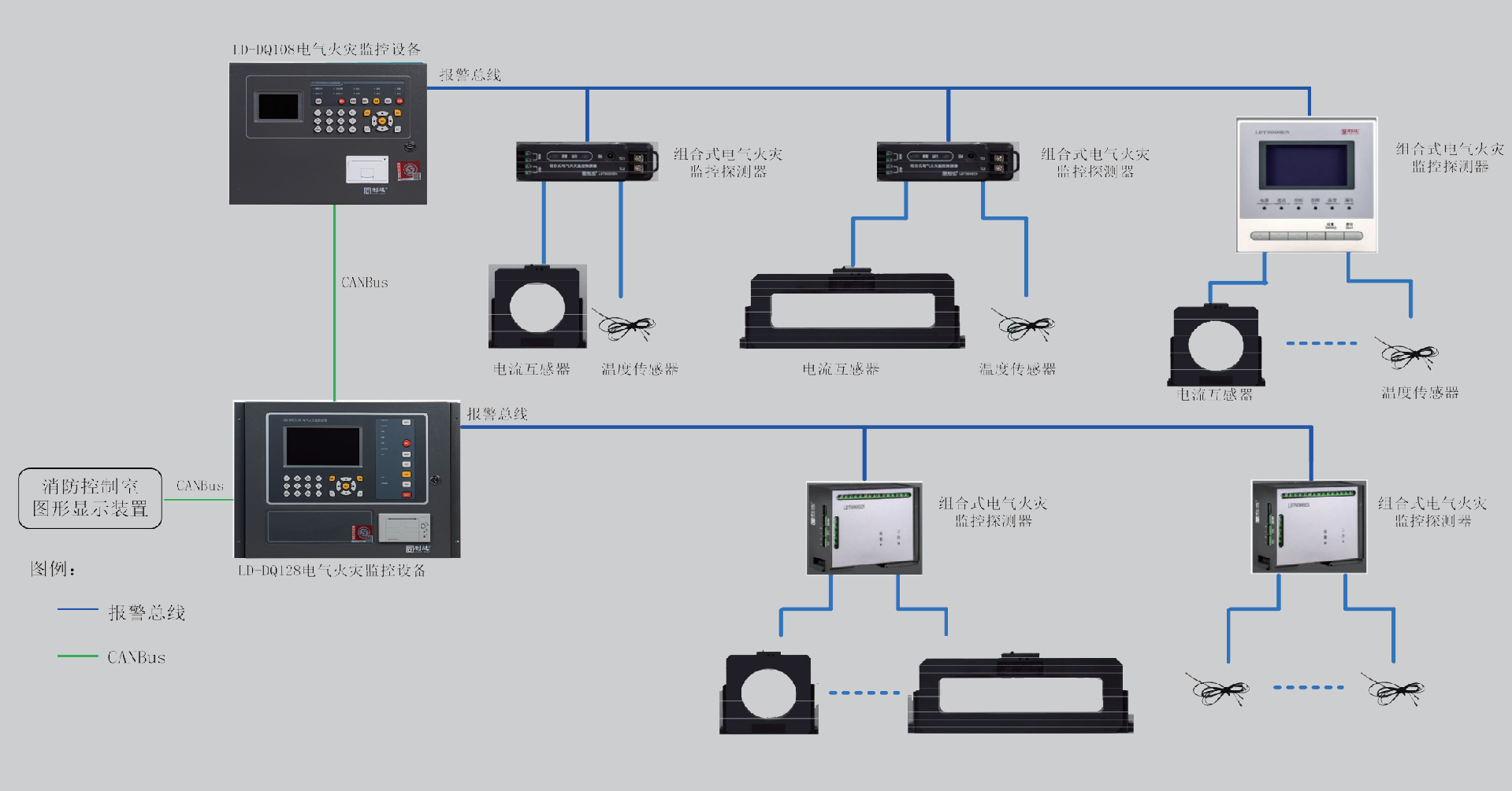 利達電氣火災監控系統