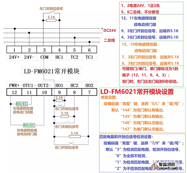 ���_�Tģ�KLD-FM6021�Ӿ�