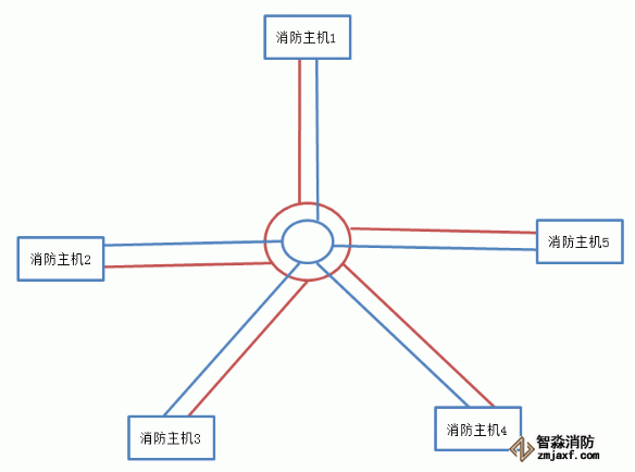 利達JB-QT-LD128EⅡ火災報警控制器布線方式