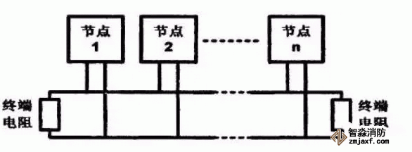 利達JB-QT-LD128EⅡ火災報警控制器布線方式