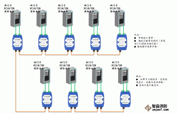 利達JB-QT-LD128EⅡ火災報警控制器布線方式