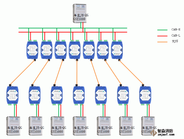 利達JB-QT-LD128EⅡ火災報警控制器布線方式