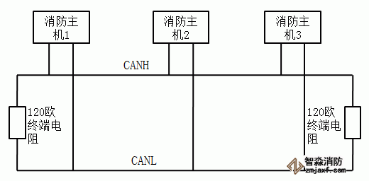 利達JB-QT-LD128EⅡ火災報警控制器布線方式