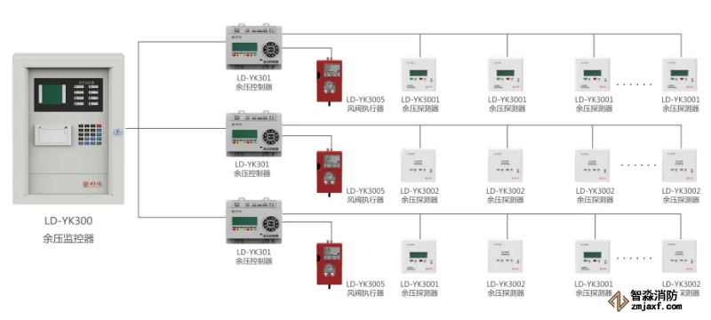 利達消防應急疏散余壓監控系統圖