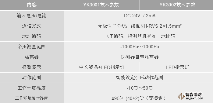 利達消防LD-YK3001/LD-YK3002消防應急疏散余壓探測器技術參數