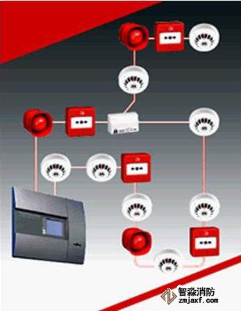 高層建筑消防設(shè)計(jì),火災(zāi)自動(dòng)滅火系統(tǒng)